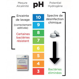 Tablette Hygiene Lave vaisselle INTENSIV HOBART