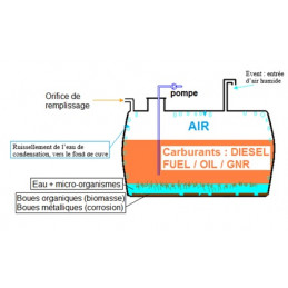 Stabicarb Traitement de conservation des carburants contre les pollutions par les microorganisme 5L